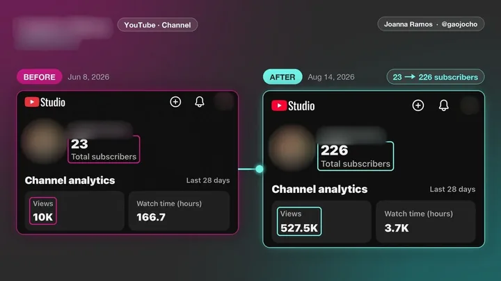 YouTube channel, before and after